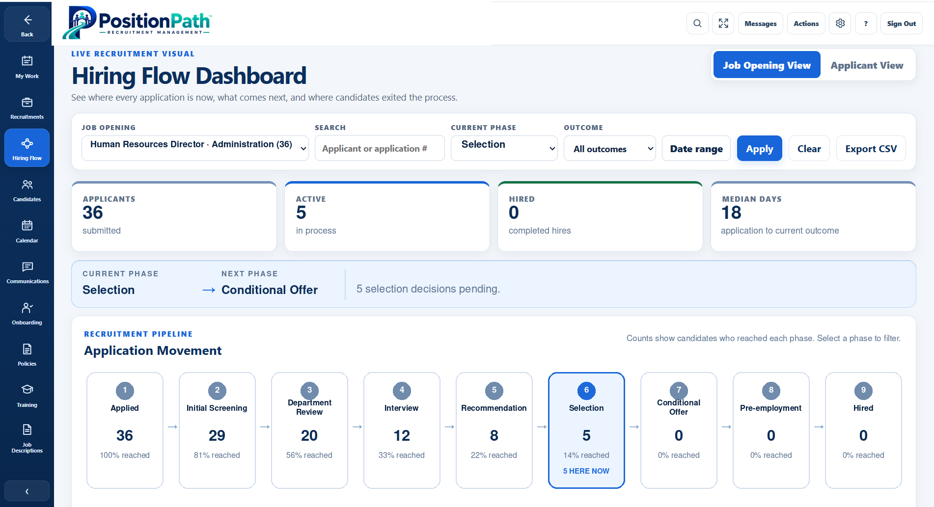 PositionPath Hiring Flow Dashboard